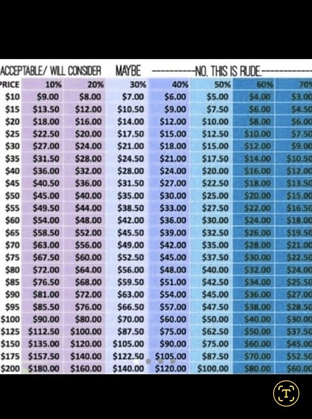 Pricing Chart